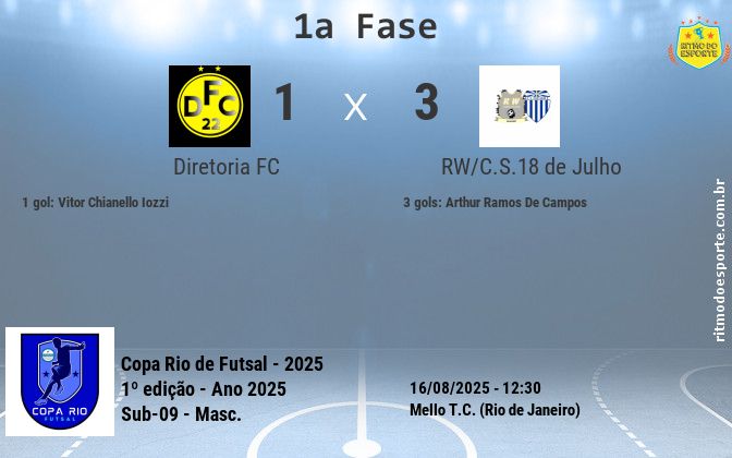Resultado da partida