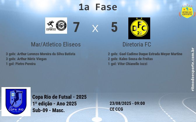 Resultado da partida