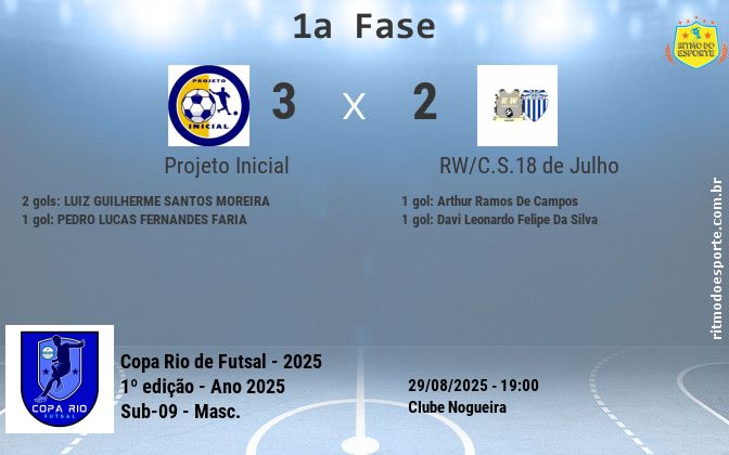 Resultado da partida