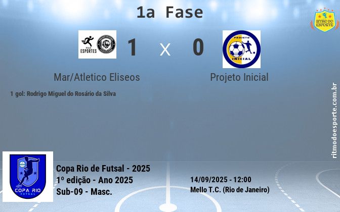 Resultado da partida