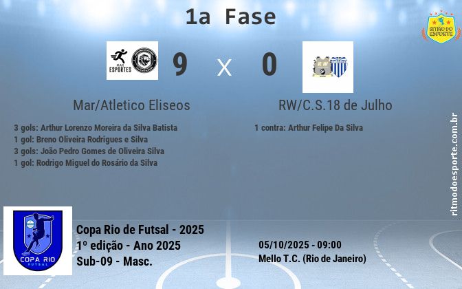 Resultado da partida