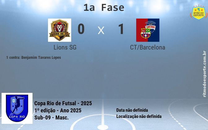 Resultado da partida