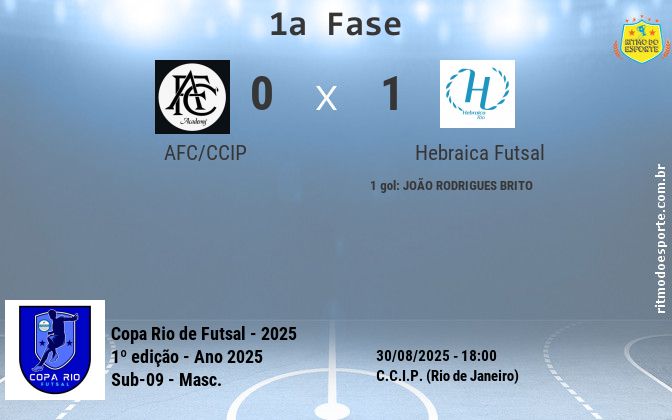 Resultado da partida