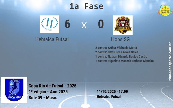 Resultado da partida