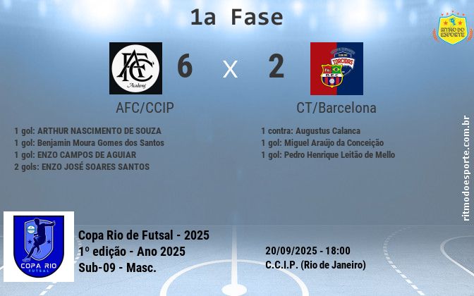 Resultado da partida