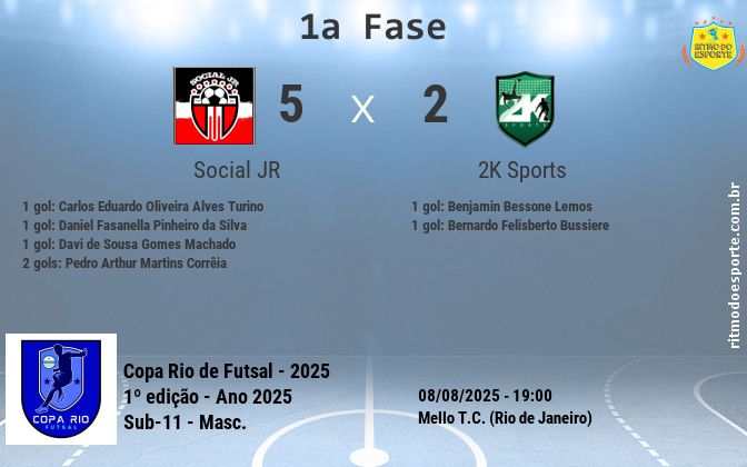 Resultado da partida