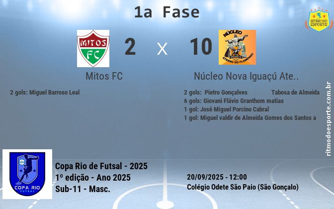 Resultado da partida