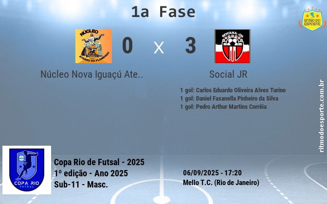 Resultado da partida