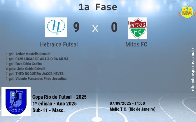 Resultado da partida