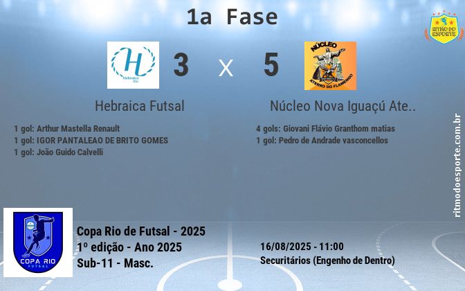 Resultado da partida