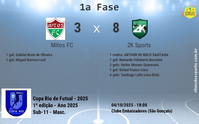 Resultado da partida