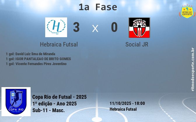 Resultado da partida
