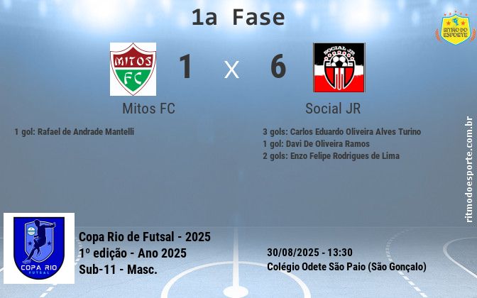 Resultado da partida