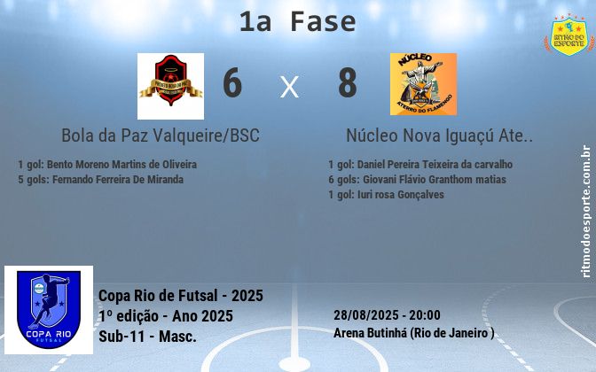Resultado da partida