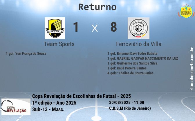 Resultado da partida