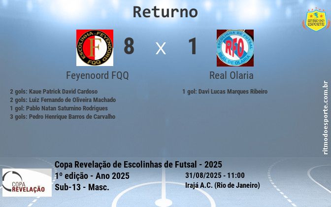 Resultado da partida