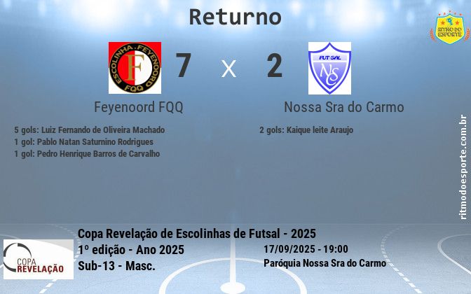 Resultado da partida