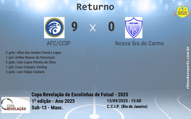 Resultado da partida