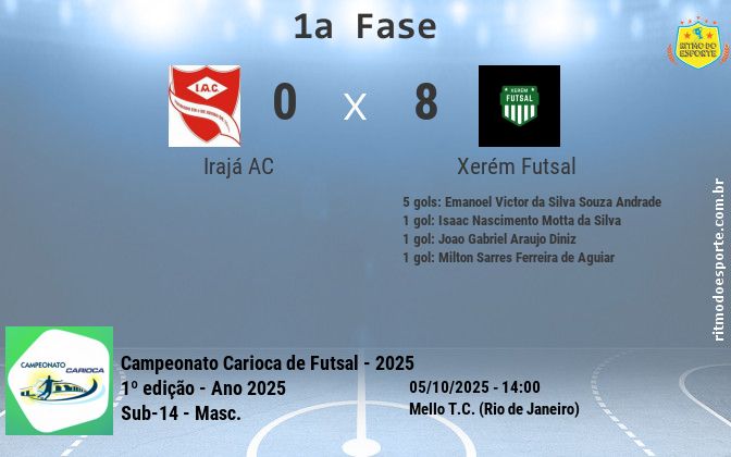 Resultado da partida