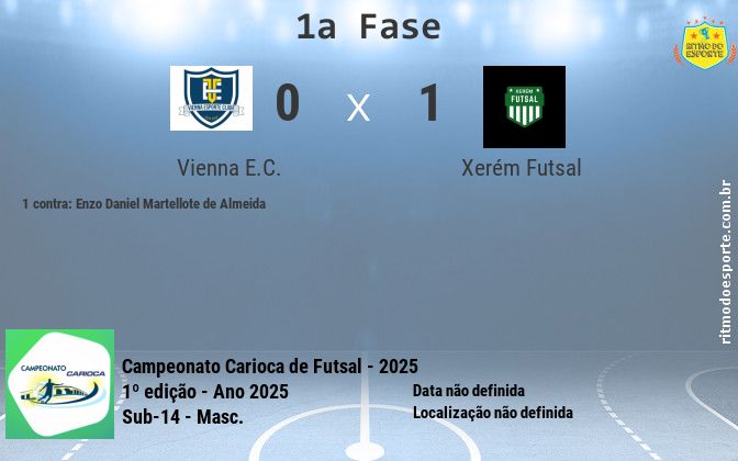 Resultado da partida