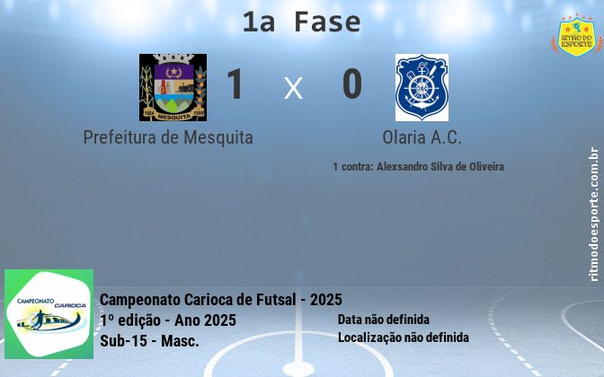 Resultado da partida