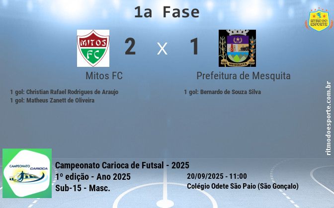 Resultado da partida