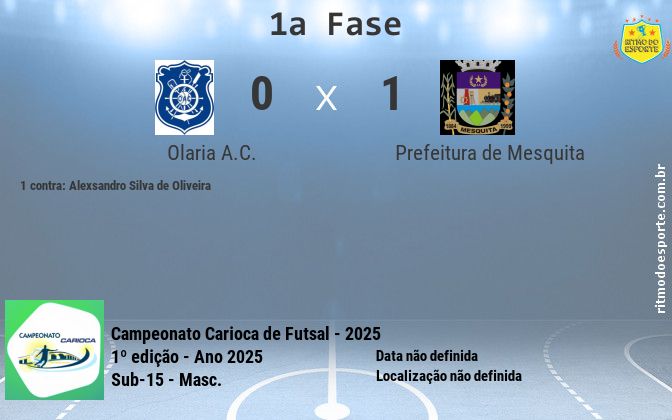 Resultado da partida