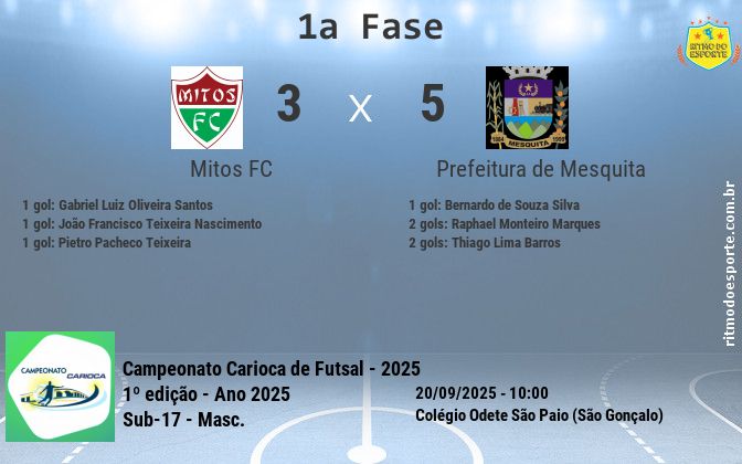 Resultado da partida
