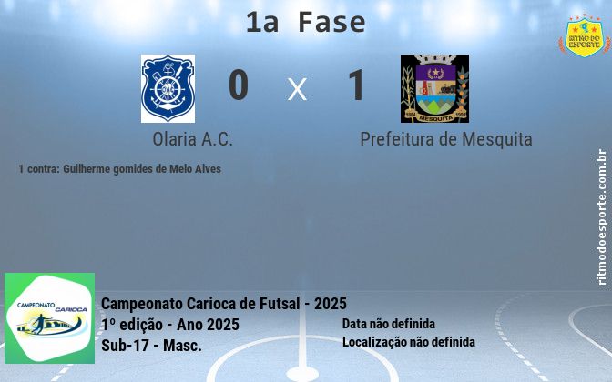 Resultado da partida