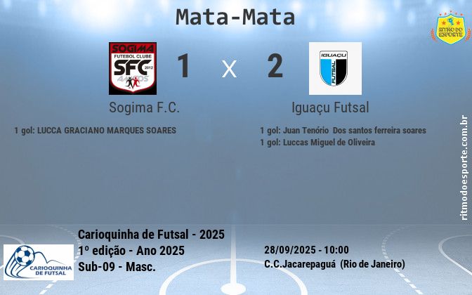 Resultado da partida