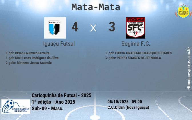 Resultado da partida