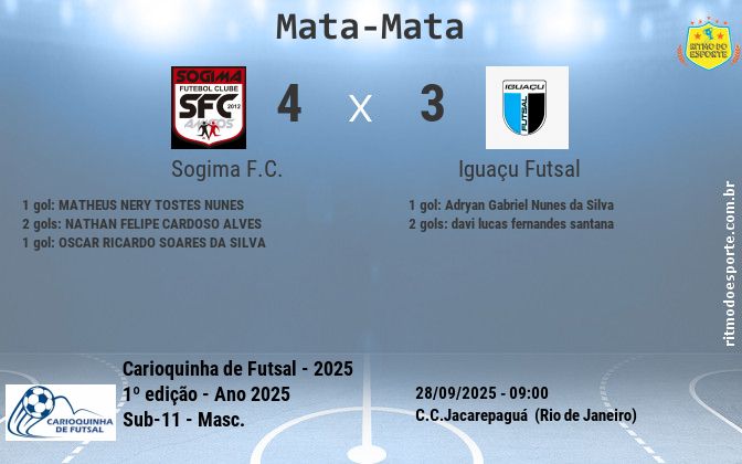 Resultado da partida