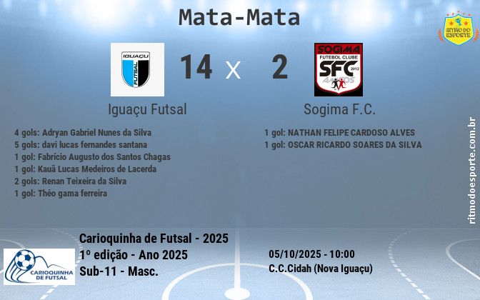 Resultado da partida