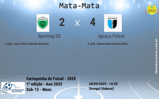 Resultado da partida