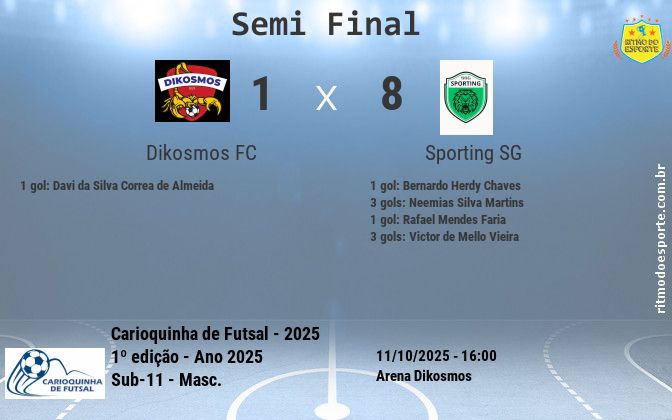 Resultado da partida
